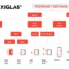 PLEXIGLAS-LED-Family