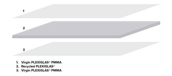 PLEXIGLAS_proTerra_grafik