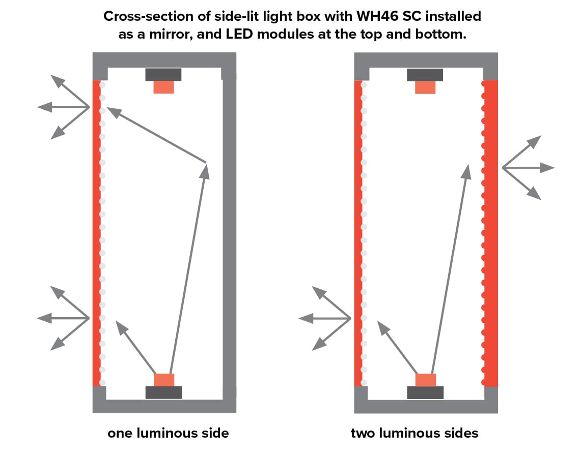 plexiglas_led_for_back_lighting_wh46_graphic