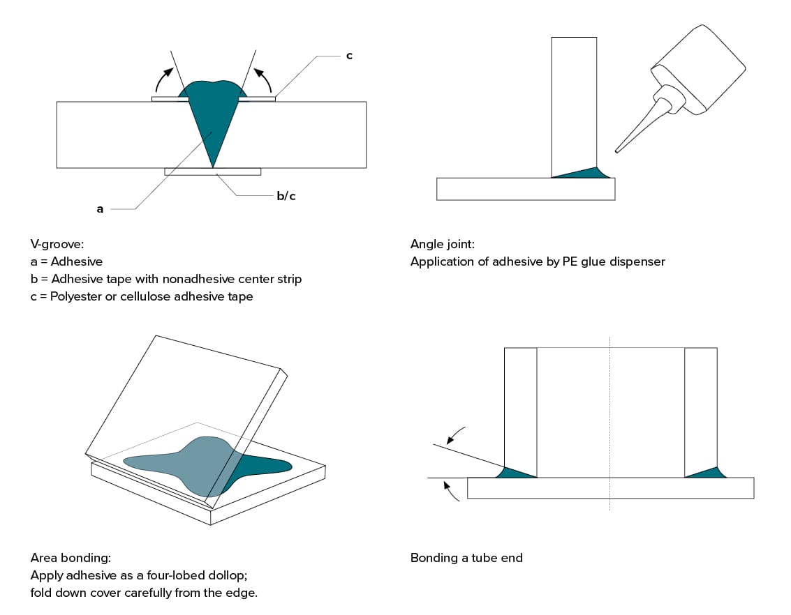 Acrifix_Adhesives_Reaction_application