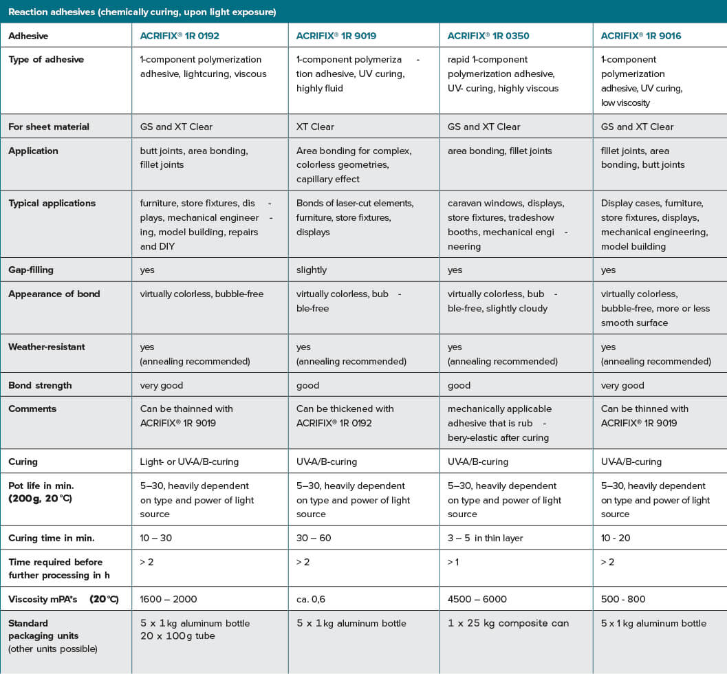 Acrifix_Adhesives_Reaction_light_table2