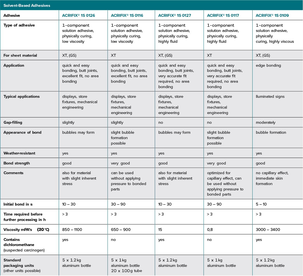 ACRIFIX® Κόλλες διαλύτη ενός συστατικού_table