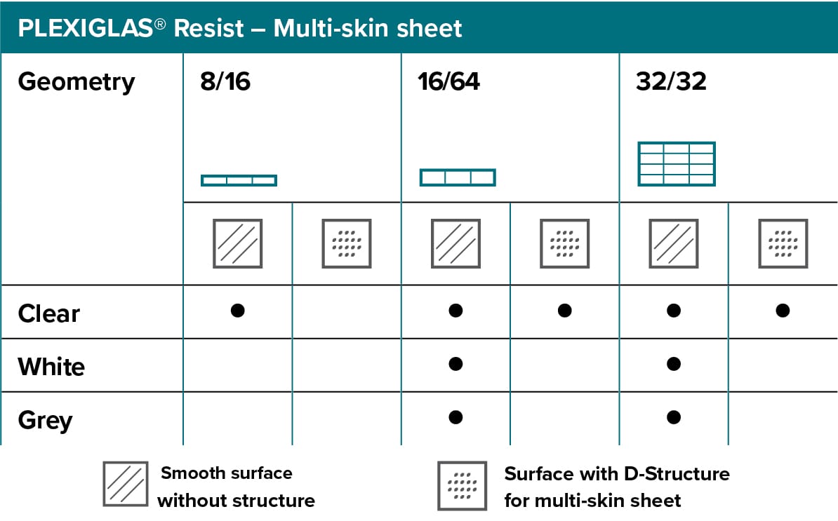 PLEXIGLAS-multi-skin